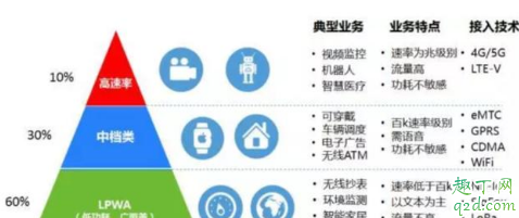 淘宝买的流量卡是真的吗 淘宝买流量包为什么很便宜