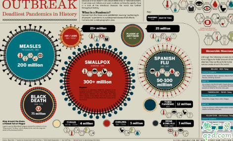 鼠疫和霍乱为什么没有被消灭 鼠疫和霍乱哪个严重