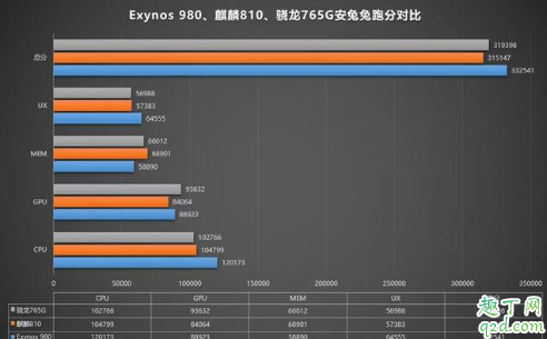 vivoX30和红米k305g哪个好 vivoX30和红米k30 5g区别对比