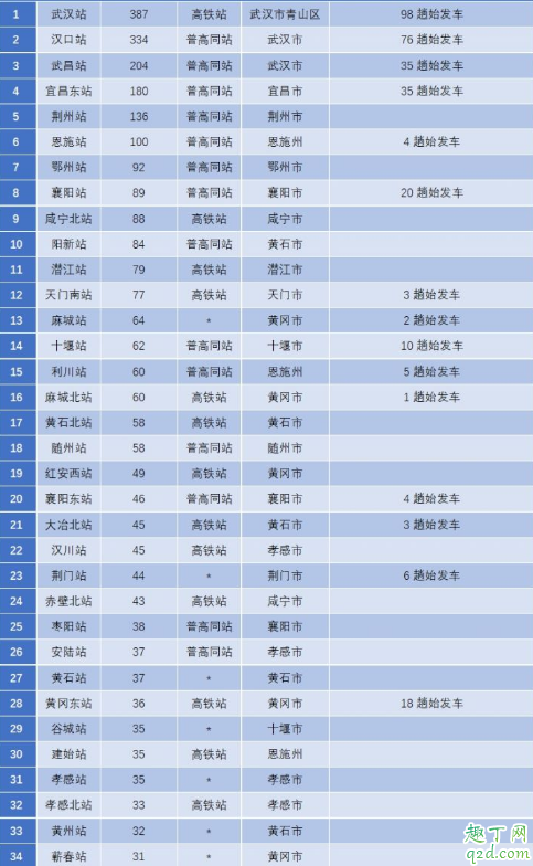 南方车站的聚会取景在咸宁吗火车站 南方车站的聚会取景地合集