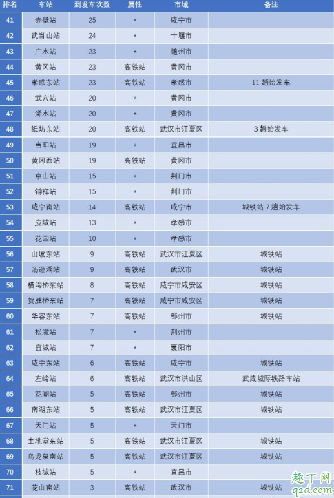南方车站的聚会取景在咸宁吗火车站 南方车站的聚会取景地合集