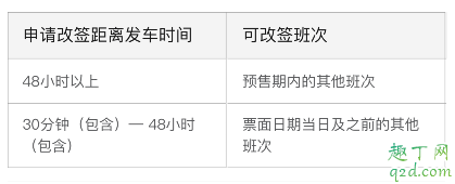 拼多多买火车票靠谱吗 拼多多买火车票可以改签吗