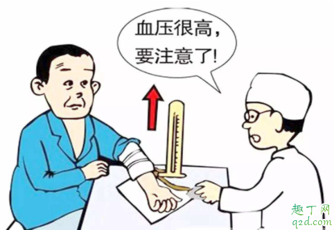 晨起高血压需要吃药吗 高血压早上什么时候起床比较好