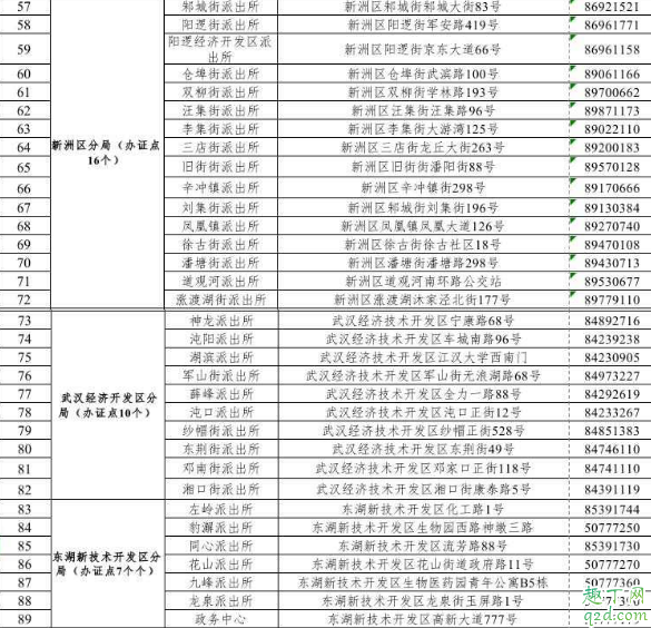 武汉快检通行证在哪办理 武汉快检通行证办理流程