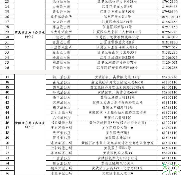 武汉快检通行证在哪办理 武汉快检通行证办理流程