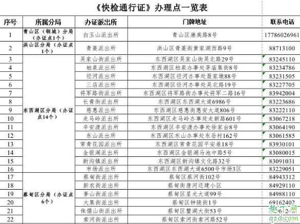 武汉快检通行证在哪办理 武汉快检通行证办理流程