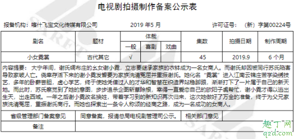 小女霓裳谁写的 小女霓裳有吻戏吗