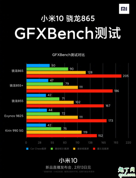 小米10预计多少钱 小米10配置最新消息