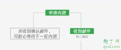2020微信视频号怎么申请内测 微信视频号怎么开通教程
