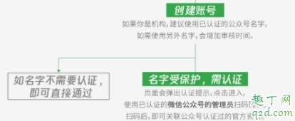 2020微信视频号怎么申请内测 微信视频号怎么开通教程