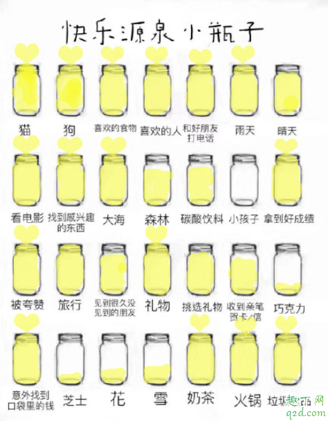快乐源泉小瓶子是什么意思 朋友圈快乐源泉小瓶子在哪里玩