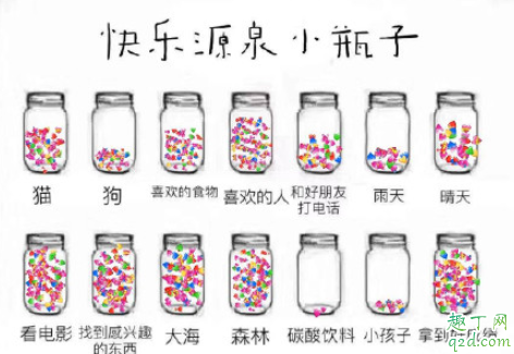 快乐源泉小瓶子是什么意思 朋友圈快乐源泉小瓶子在哪里玩