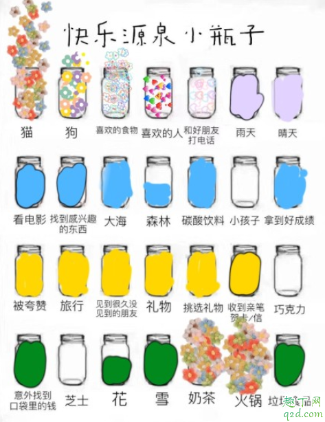 快乐源泉小瓶子是什么意思 朋友圈快乐源泉小瓶子在哪里玩