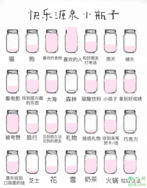 快乐源泉小瓶子是什么意思 朋友圈快乐源泉小瓶子在哪里玩