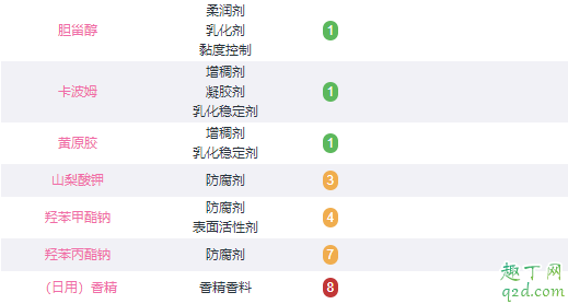 rilastil水芙蓉面膜要洗吗rilastil水芙蓉面膜孕妇能用吗