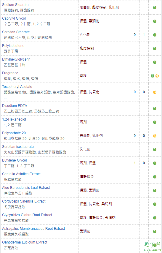 香蒲丽植物精华防晒霜军训用合适吗 香蒲丽植物精华防晒霜成分表分析