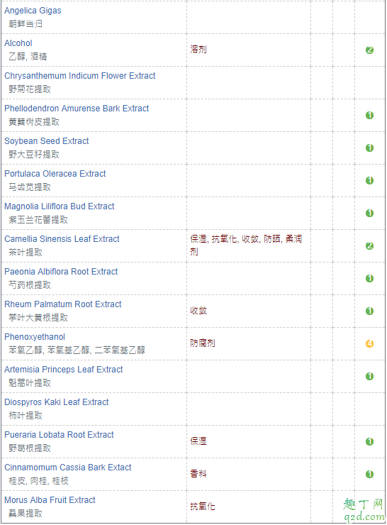 香蒲丽植物精华防晒霜军训用合适吗 香蒲丽植物精华防晒霜成分表分析