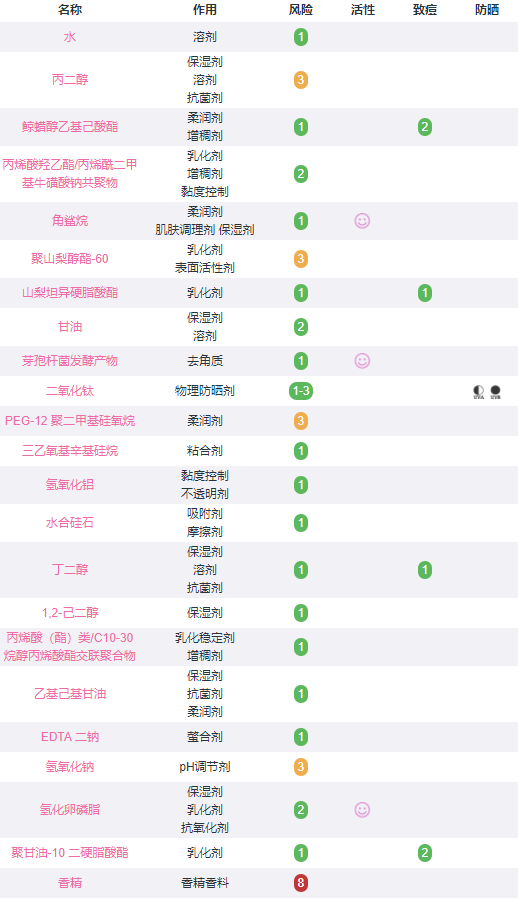 dds海洋面膜怎么样 dds海洋面膜真假对比