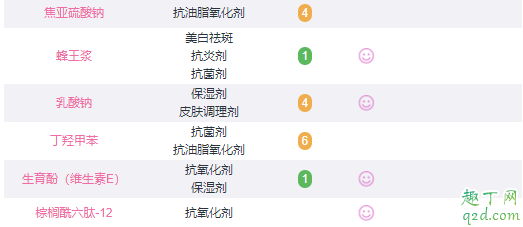娇兰帝皇蜂姿柔肤水适合敏感皮肤吗 娇兰帝皇蜂姿柔肤水成分表