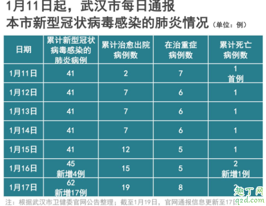 肺炎会变成肺癌吗 肺炎一直不好会是肺结核吗