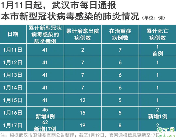 武汉不明肺炎怎么预防 武汉不明肺炎要注意什么
