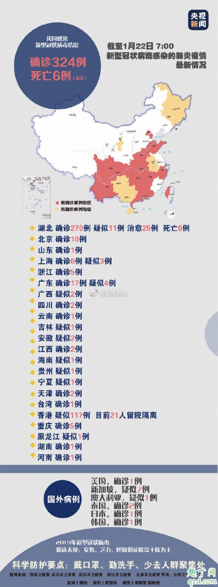 武汉肺炎可以治好吗 武汉新型冠状病毒有抵抗药吗