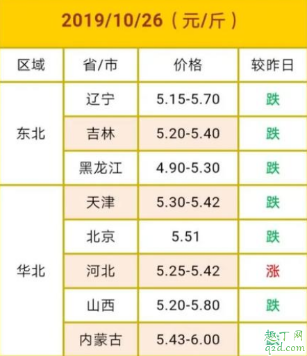 2020养鸡的前景怎么样 2020养鸡利润高不高行情预测