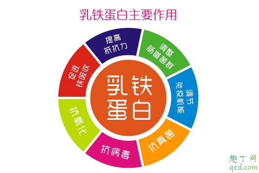 乳铁蛋白可以预防新型冠状病毒吗 乳铁蛋白对武汉肺炎有预防作用吗