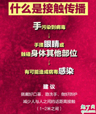 什么是接触传播 怎么避免接触传播新型冠状病毒