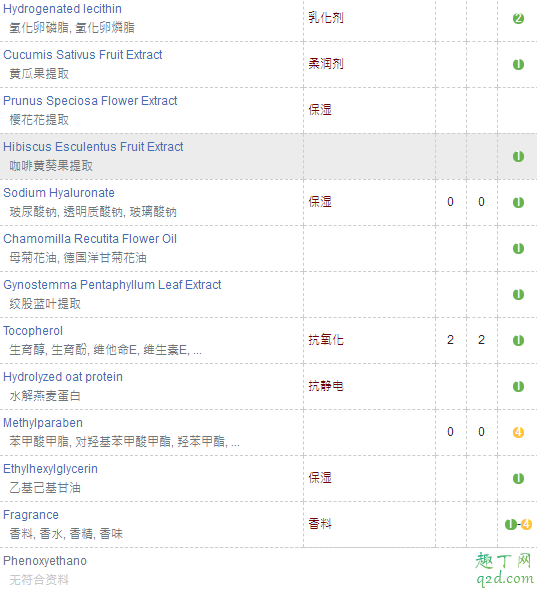 澳洲eaoron水光针乳液怎么样 澳洲eaoron乳液成分分析