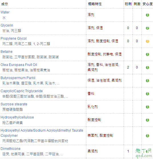 澳洲eaoron水光针乳液怎么样 澳洲eaoron乳液成分分析