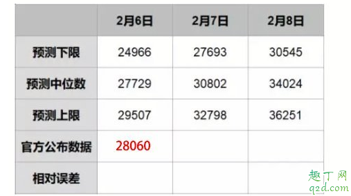 新型冠状什么时候正常上班 疫情什么时候能够出现拐点