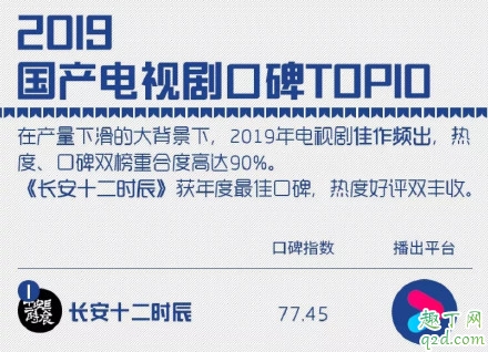 腾讯2019白皮书盛典易烊千玺为什么不在 腾讯白皮书年度盛典易烊千玺数据