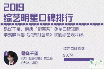 腾讯2019白皮书盛典易烊千玺为什么不在 腾讯白皮书年度盛典易烊千玺数据