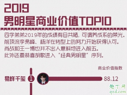 腾讯2019白皮书盛典易烊千玺为什么不在 腾讯白皮书年度盛典易烊千玺数据