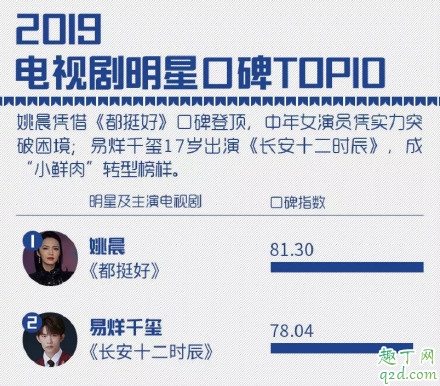 腾讯2019白皮书盛典易烊千玺为什么不在 腾讯白皮书年度盛典易烊千玺数据