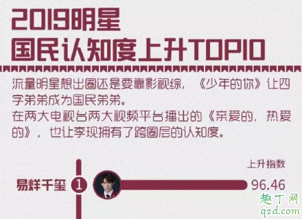 腾讯2019白皮书盛典易烊千玺为什么不在 腾讯白皮书年度盛典易烊千玺数据