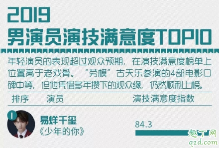 腾讯2019白皮书盛典易烊千玺为什么不在 腾讯白皮书年度盛典易烊千玺数据
