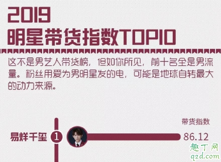 腾讯2019白皮书盛典易烊千玺为什么不在 腾讯白皮书年度盛典易烊千玺数据