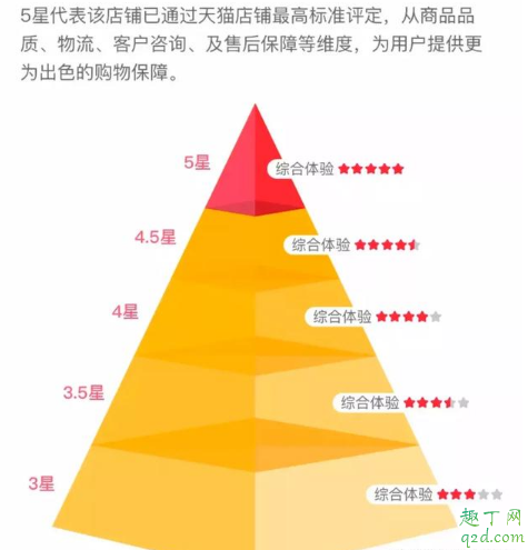 天猫店值钱吗 天猫店铺转让价格值一套房吗