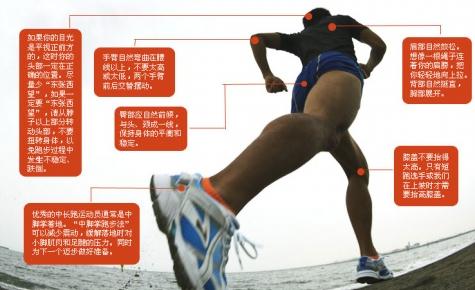 经常慢跑有什么好处？慢跑的速度、慢跑最佳时间及慢跑的正确姿势