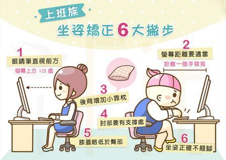 上班族天天坐在电脑前 长期使用电脑的正确的坐姿图解