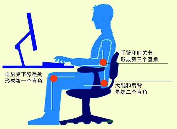 上班族天天坐在电脑前 长期使用电脑的正确的坐姿图解