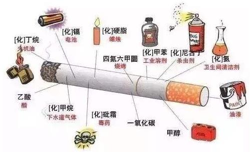 戒烟的好处、戒烟最好的方法及戒烟后的症状戒烟失败的原因有哪些