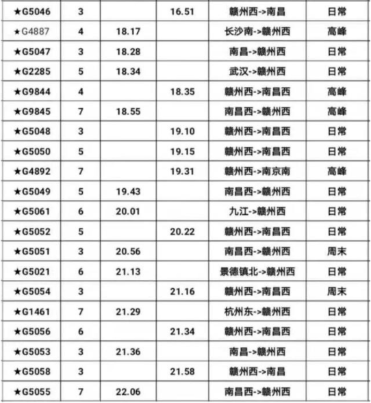 昌赣高铁什么时候通车 昌赣高铁车票大概多少钱