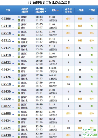 京张高铁售价多少 京张高铁是地上还是地下