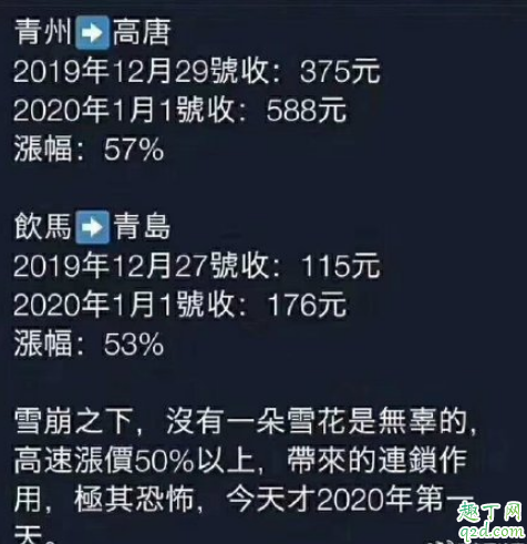 2020高速是不是涨价了 2020高速涨价是真的吗