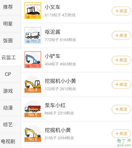 武汉挖掘机天团是什么梗 武汉挖掘机天团叉酱表情包图片头像