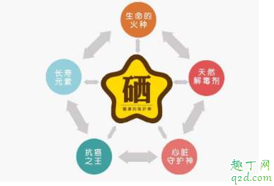 补硒可以增加免疫力吗 怎么判断需要补硒