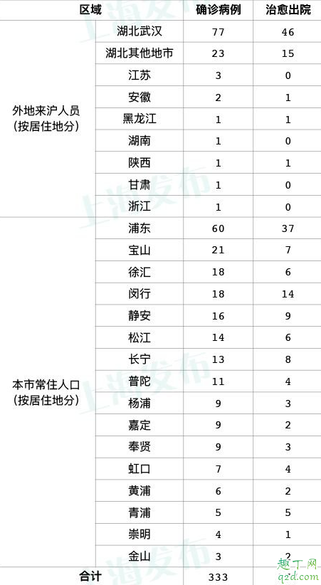 外地人回上海需要隔离吗 现在回上海要隔离多少天